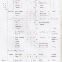 Damstead, Longhurst Lane : Census Records : 1800&#039;s