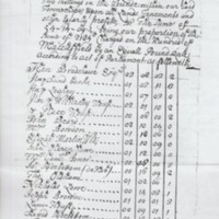 Tax Returns for 1714