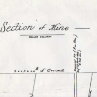 Sketch of section of Mellor Colliery Mine :  1964