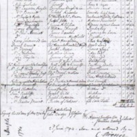 1794 : Land Tax Assessments :  Township of Marple