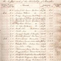 Persons liable to pay Composition &amp; Assessment : 1821