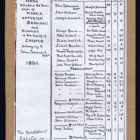 List of Farms Belonging to J Isherwood : 1831