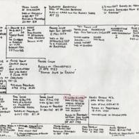 Lowes of Hordern in Rainow Family Tree
