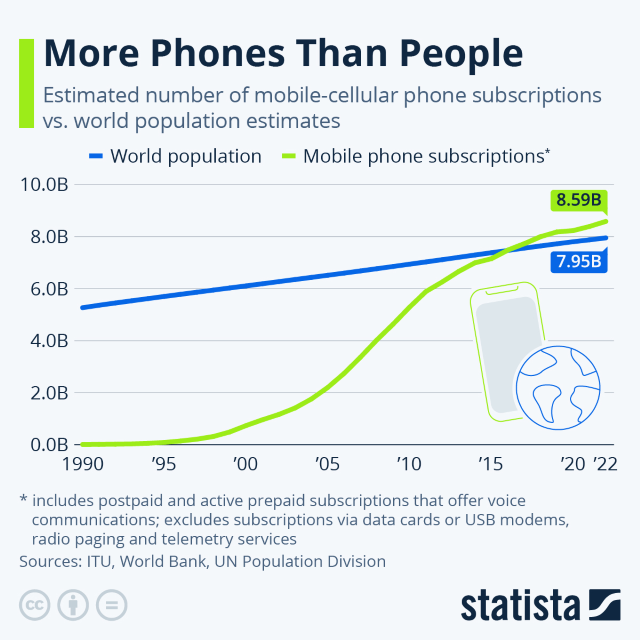 world mobile